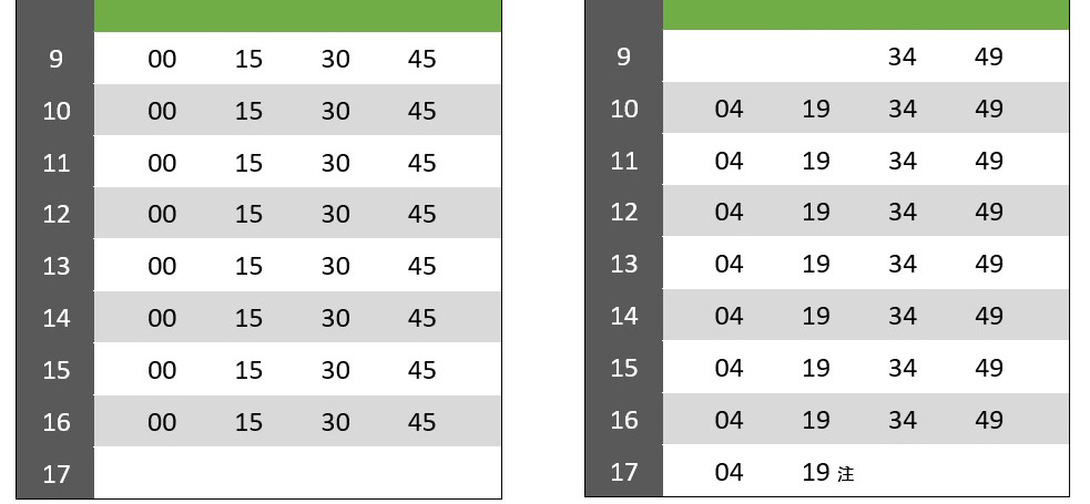 Train schedule for slow operation