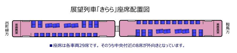 「きらら」座席配置図