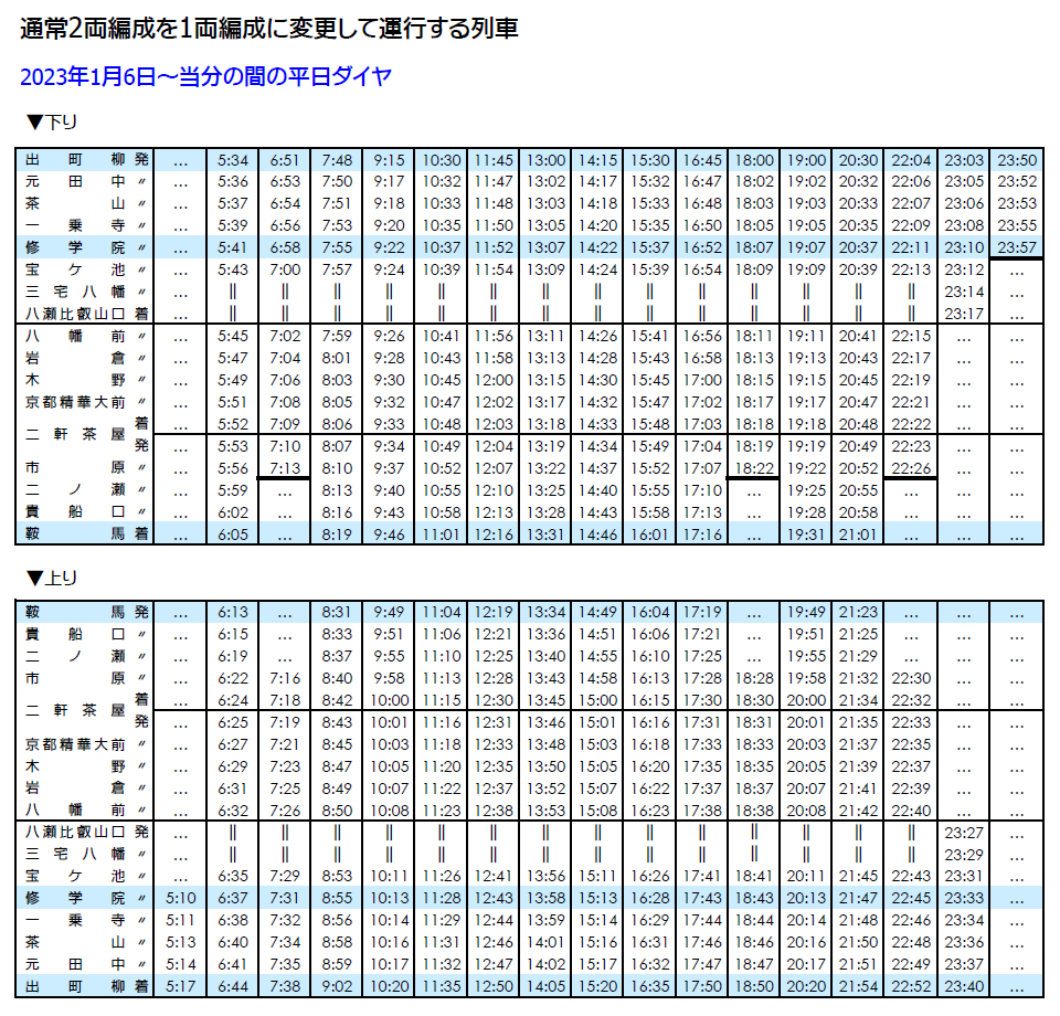 列車の編成両数変更について | 新着情報 | 叡山電車からのお知らせ