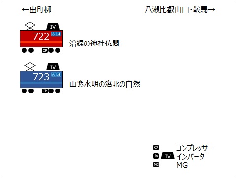 700系（デオ720形）