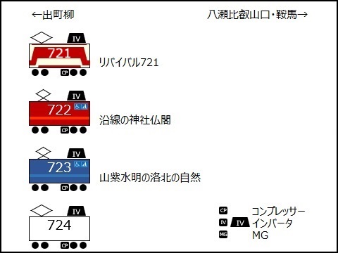 700系（デオ720形）