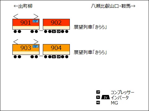 900系（デオ900形）