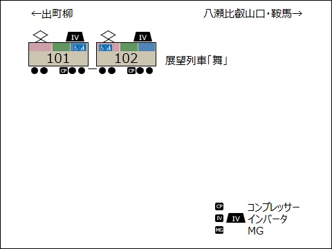 100系（デオ100形）